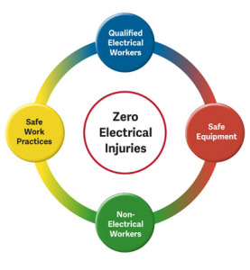 electrical-injuries graphic