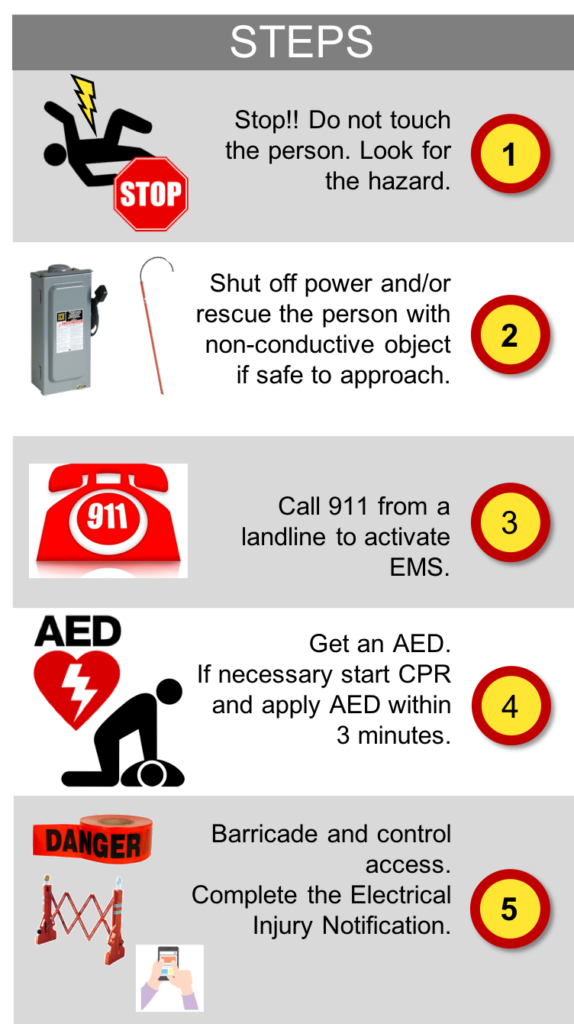 steps-electrical-safety